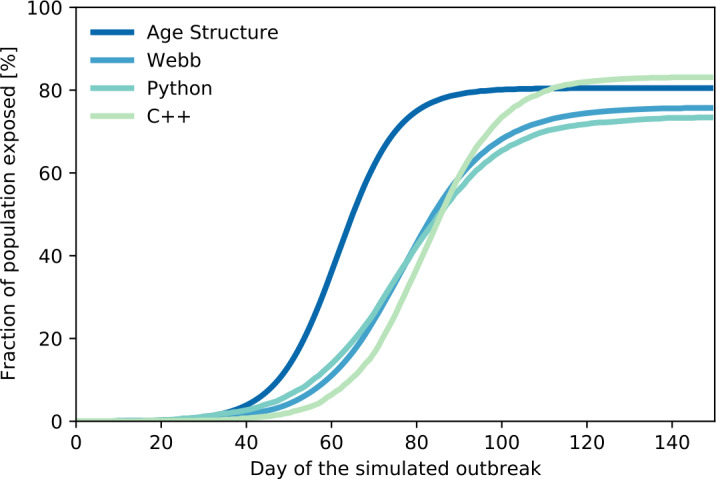 Figure 18