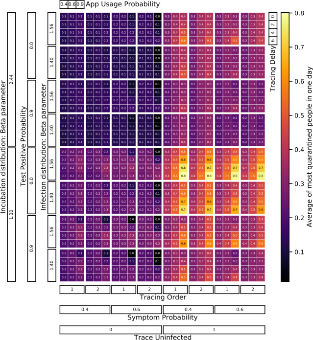 Figure 31