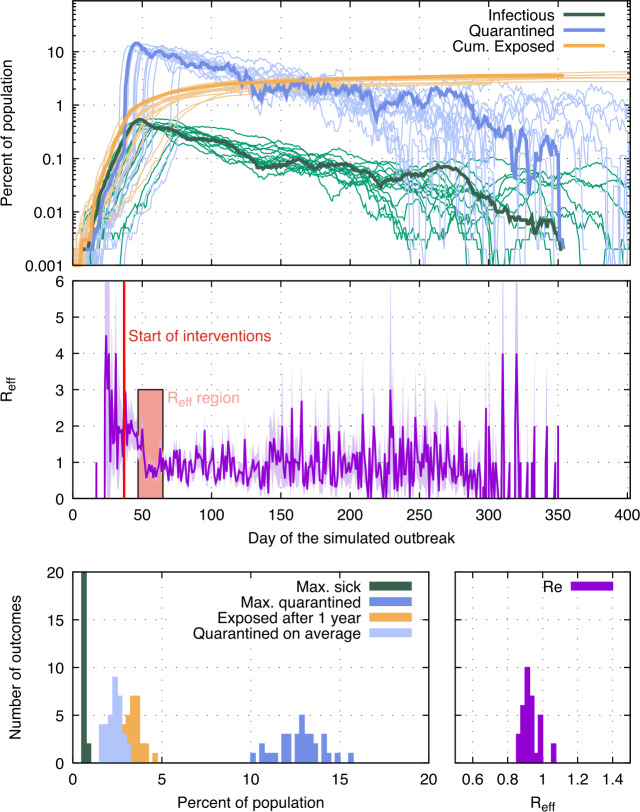 Figure 6