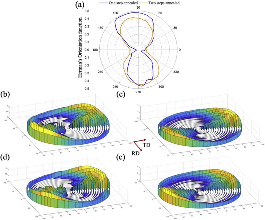 Fig. 8