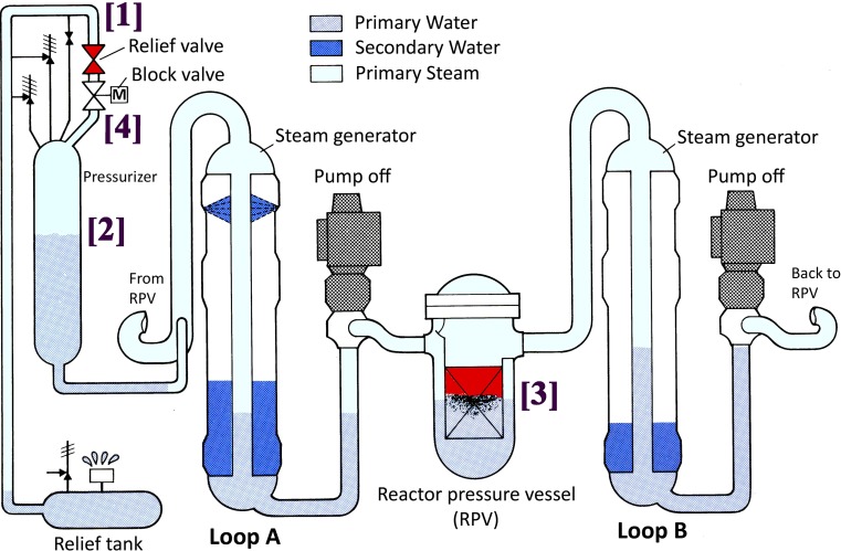 Fig. 4