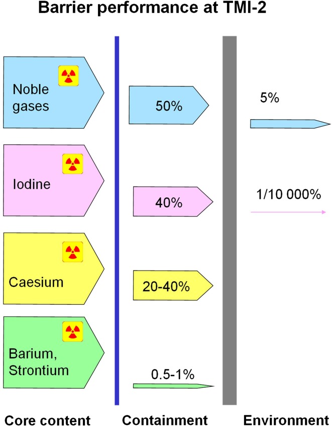 Fig. 6