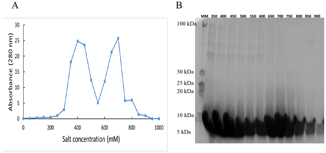 Figure 4: