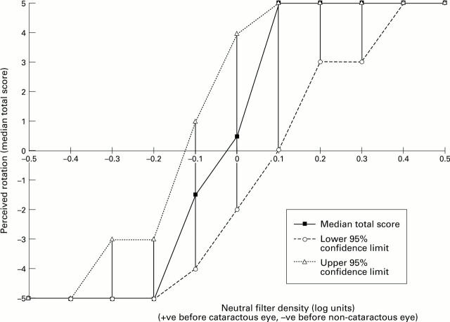 Figure 3  