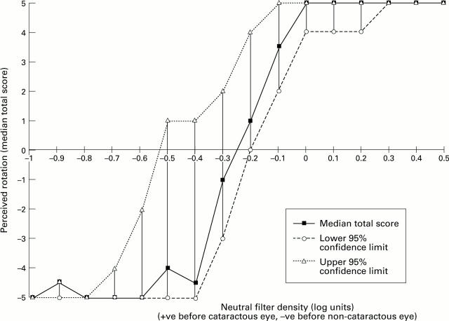 Figure 2  