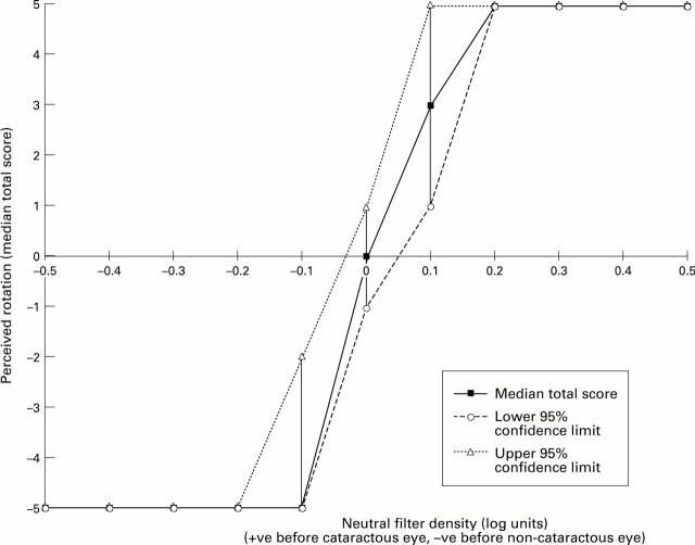 Figure 4  