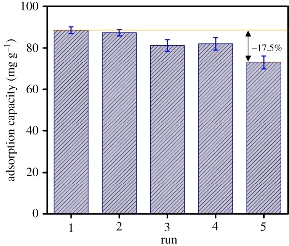 Figure 5.