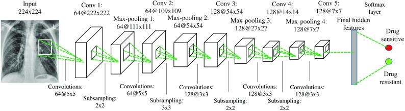 Fig. 3