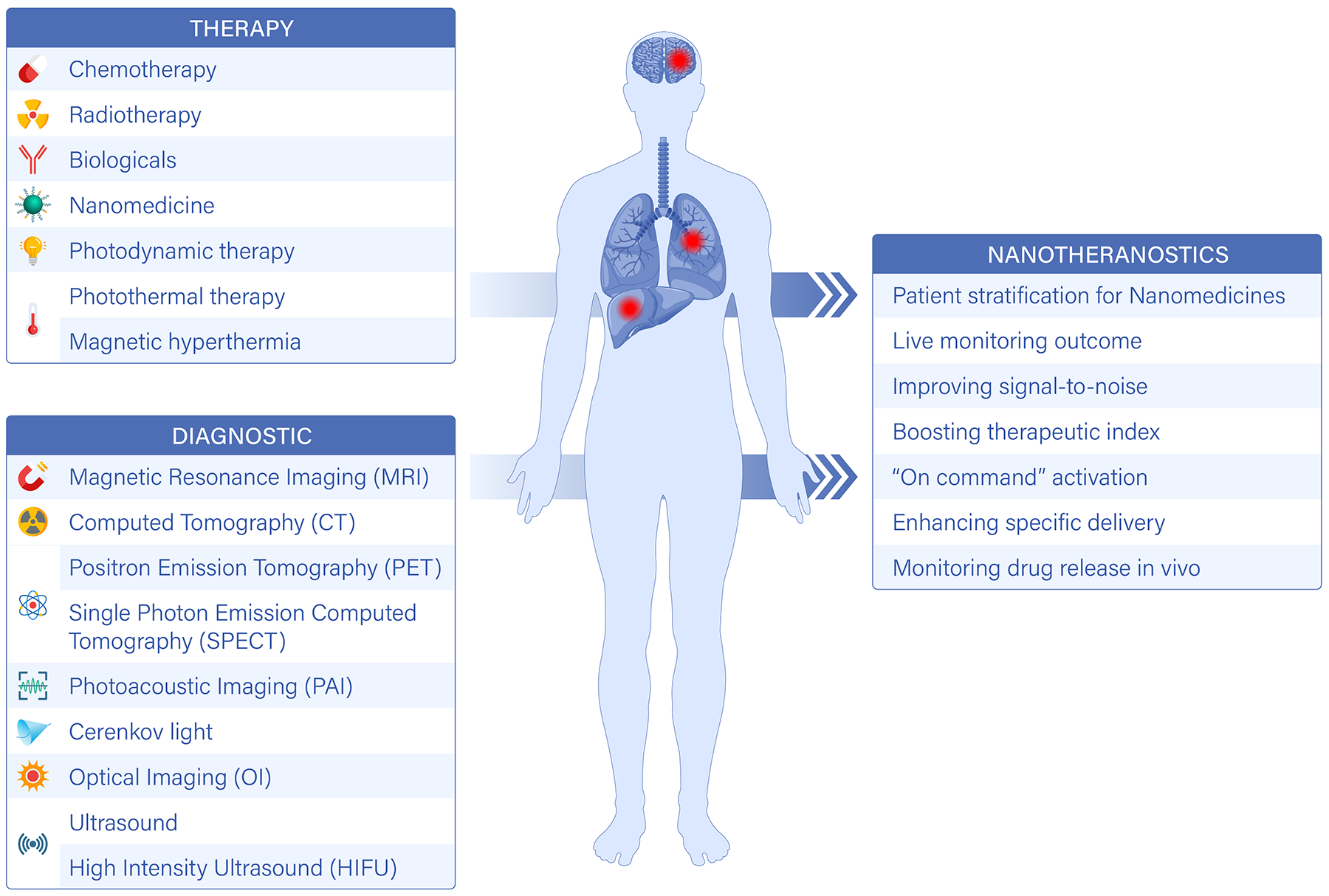 Figure 1 |