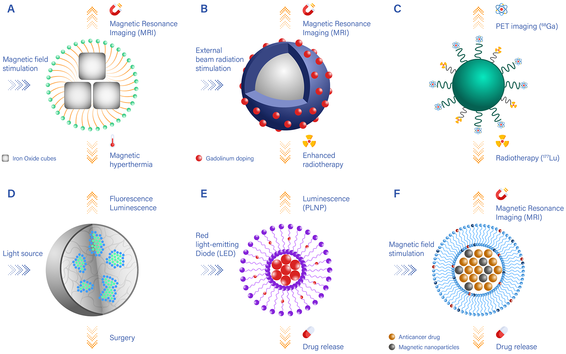 Figure 2 |