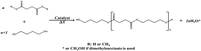 Figure 6