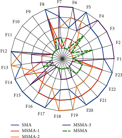 Figure 4