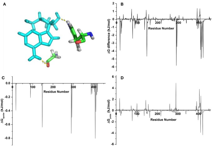 Figure 9