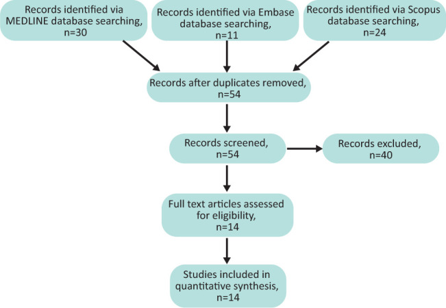 Fig 1.