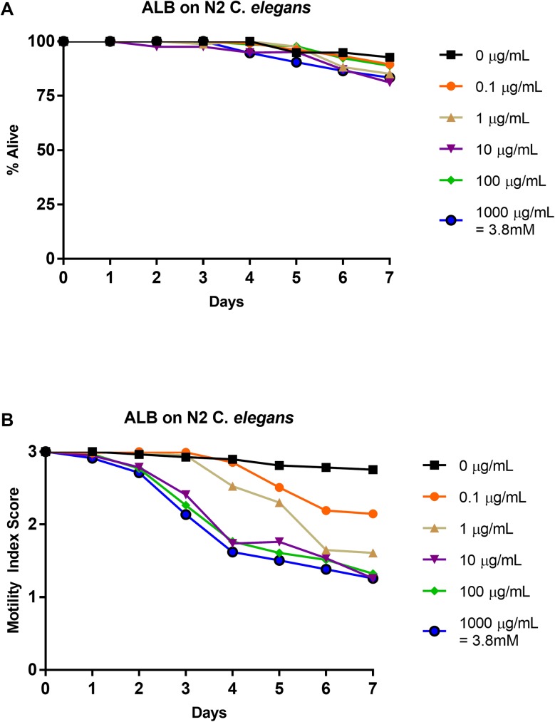 Fig 4