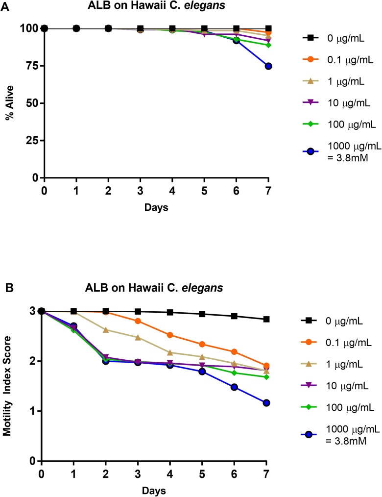 Fig 5