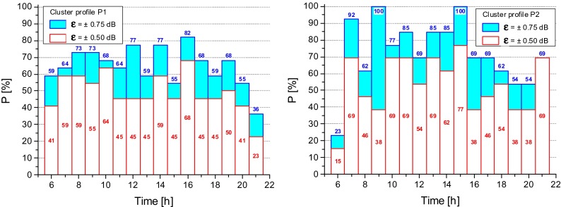 Fig. 9