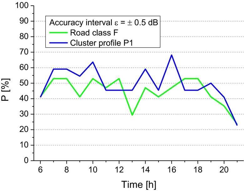 Fig. 10