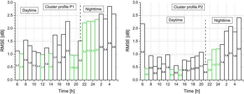 Fig. 11