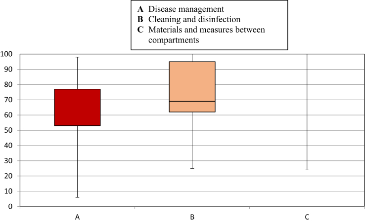 Figure 3