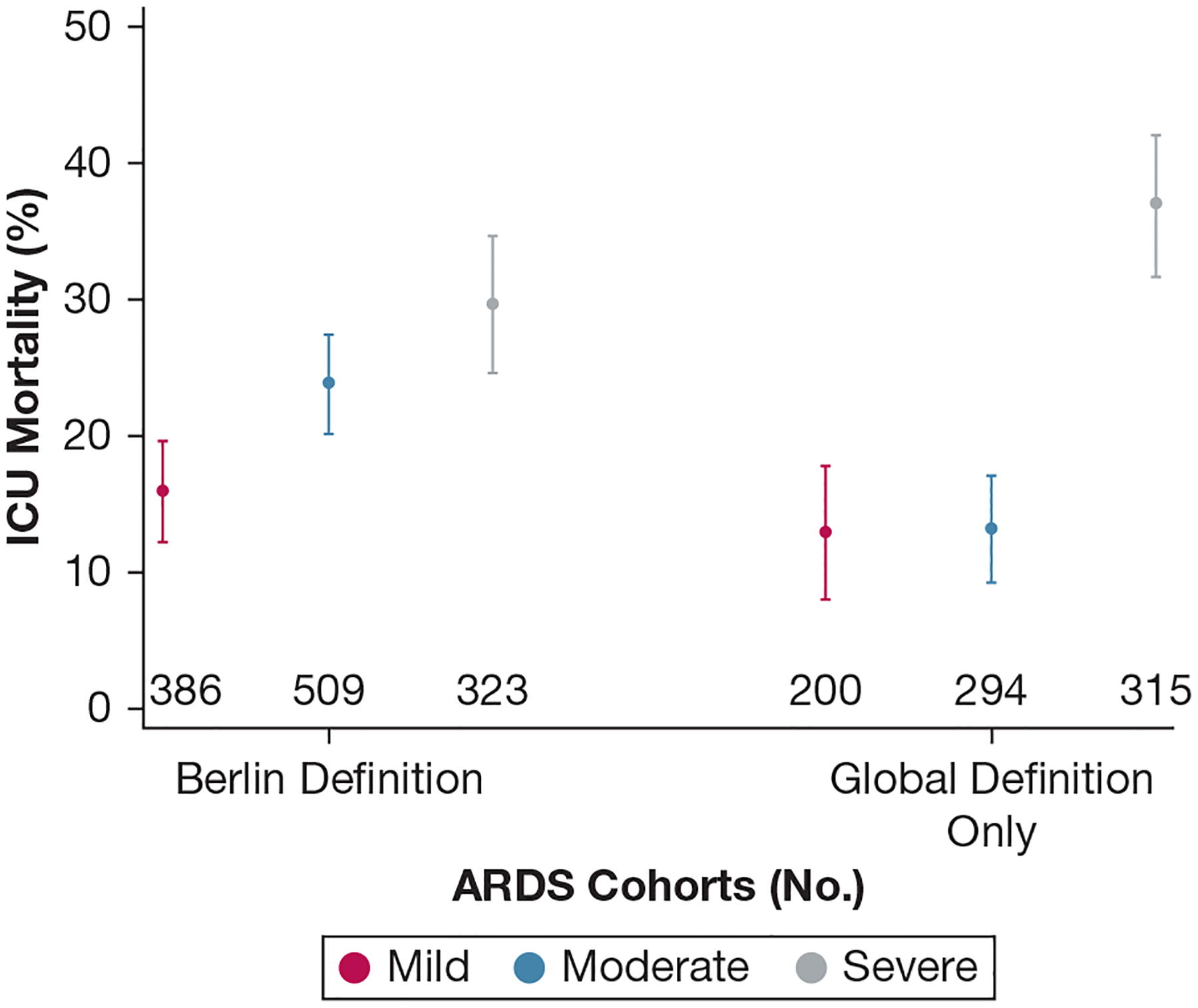 Figure 2 –