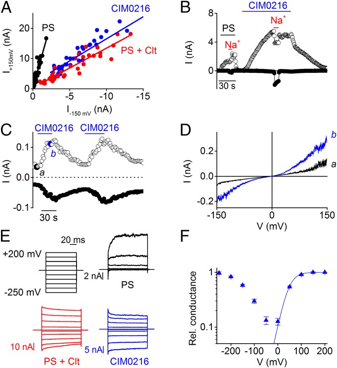 Fig. 3.