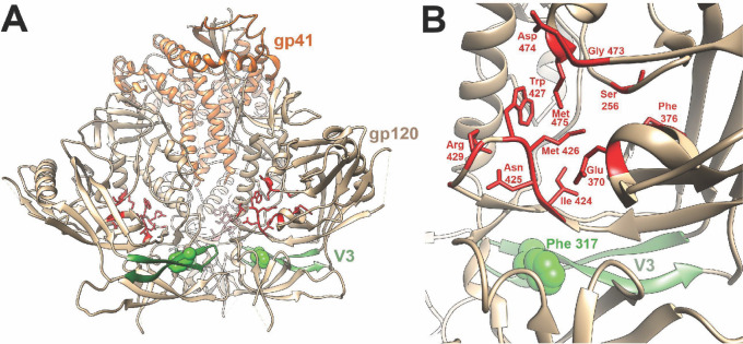 Fig 8