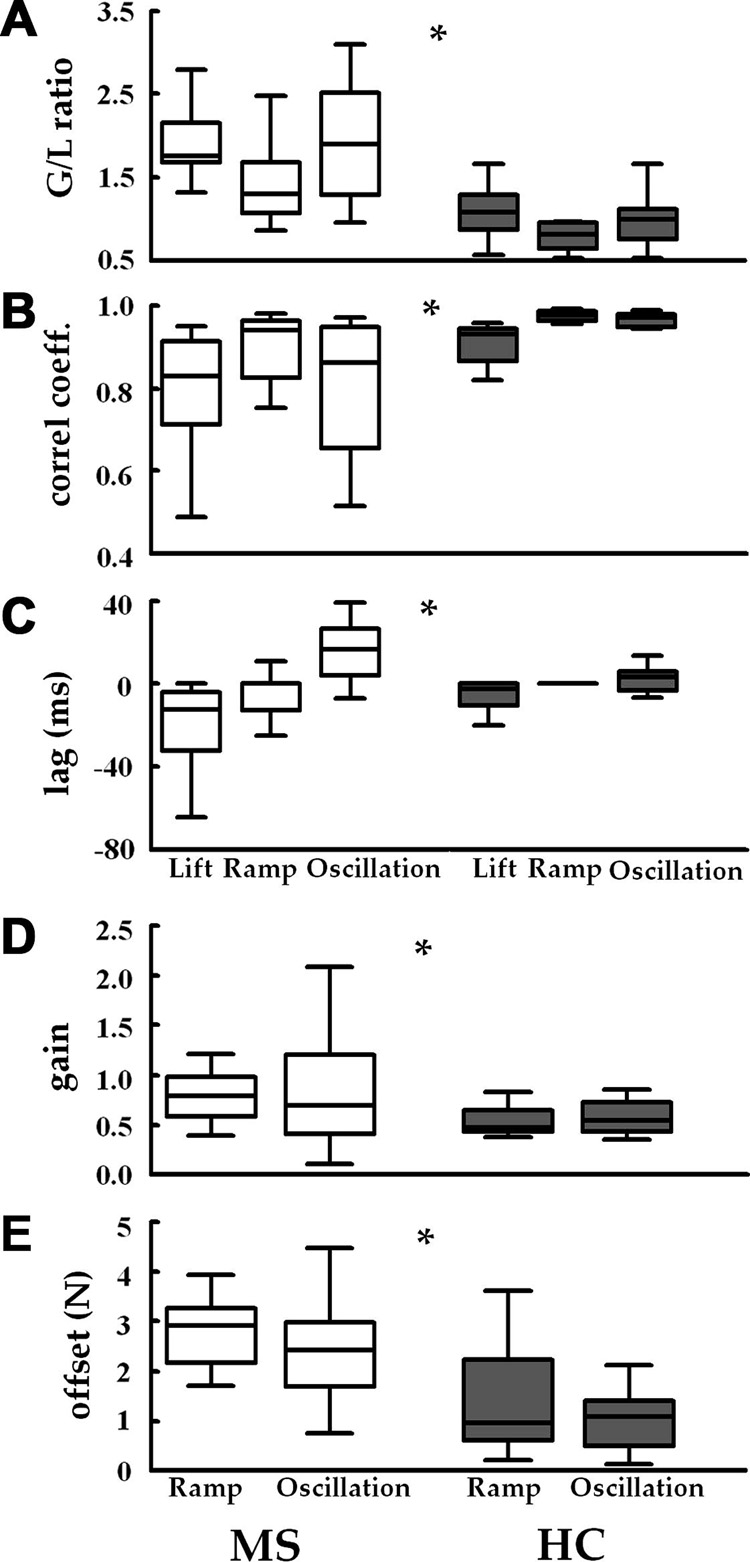 Fig. 4