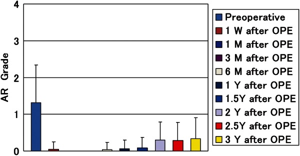 Figure 2: