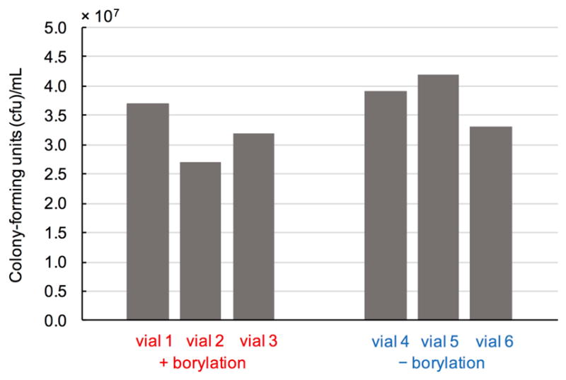 Extended Data Figure 3