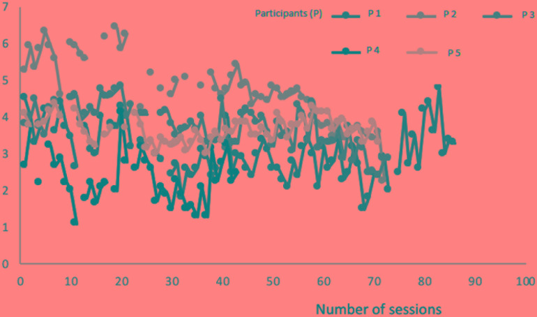 FIGURE 3