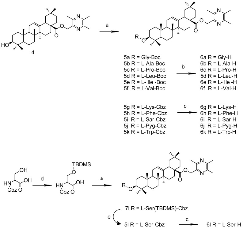 Scheme 2