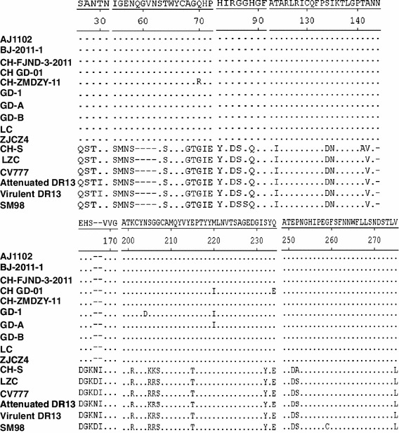 Fig. 2