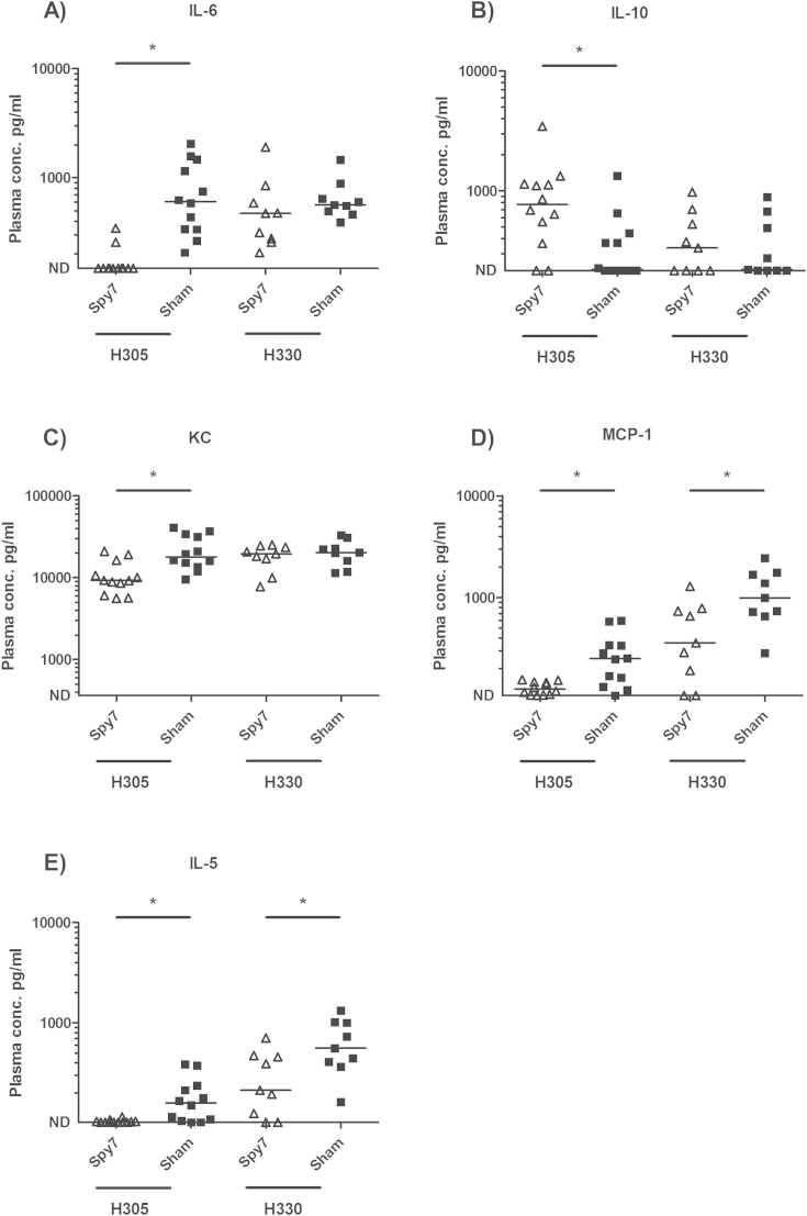 Figure 4