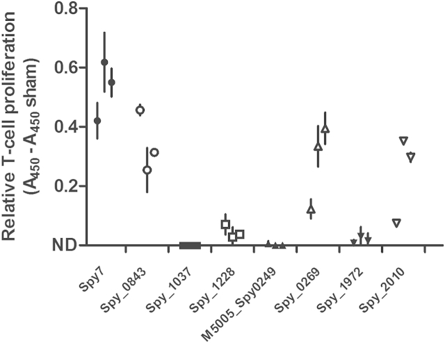 Figure 5