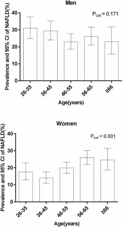 Figure1