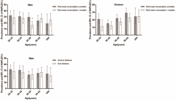 Figure2