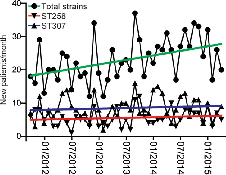 FIG 3 