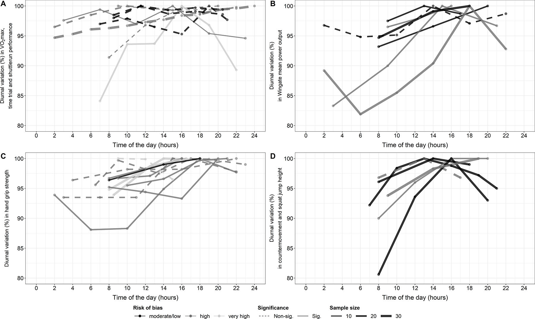 Figure 2: