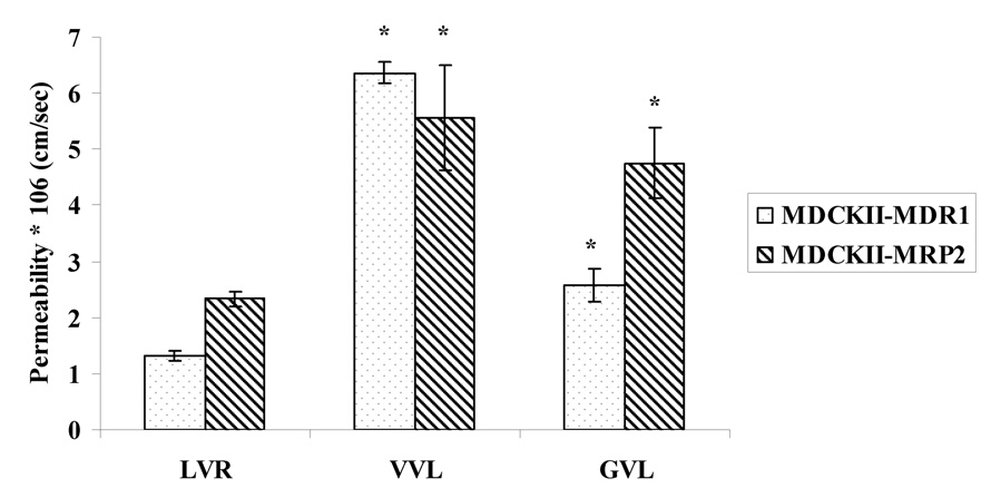 Fig. 7