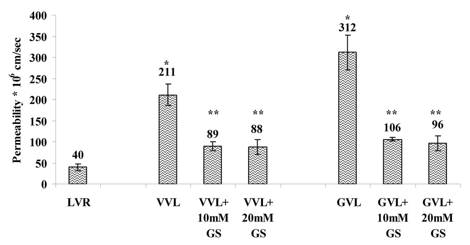 Fig. 8