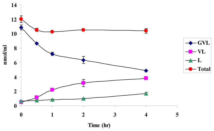 Fig. 10