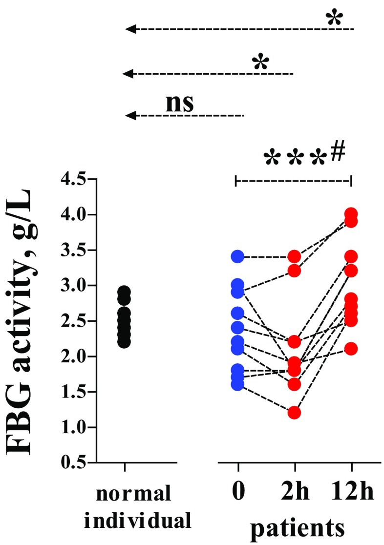 Fig. 2