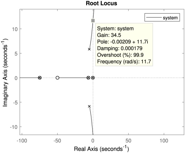 rcs2051-fig-0009