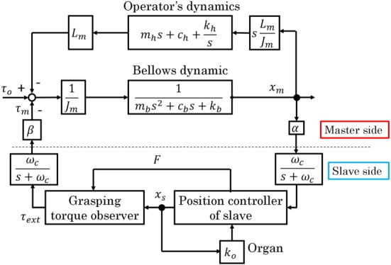 rcs2051-fig-0008