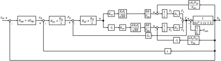 rcs2051-fig-0007