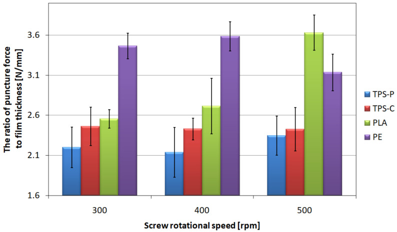 Figure 19