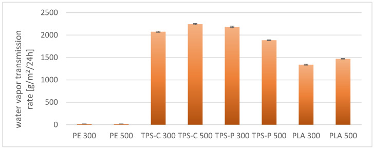 Figure 20