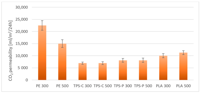 Figure 22