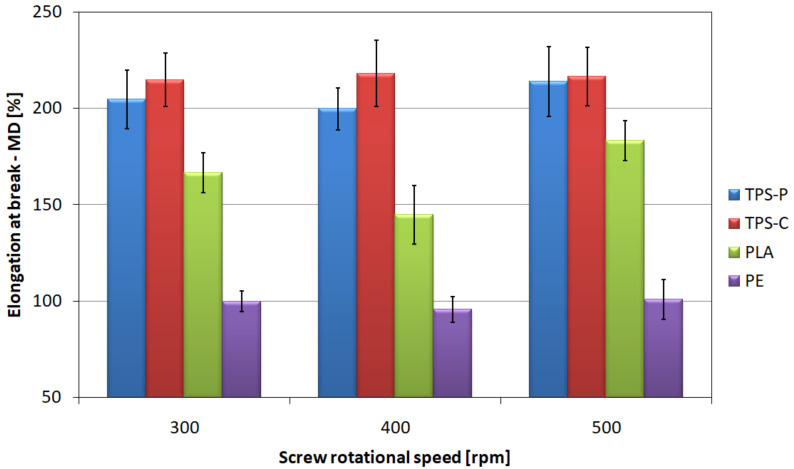 Figure 16